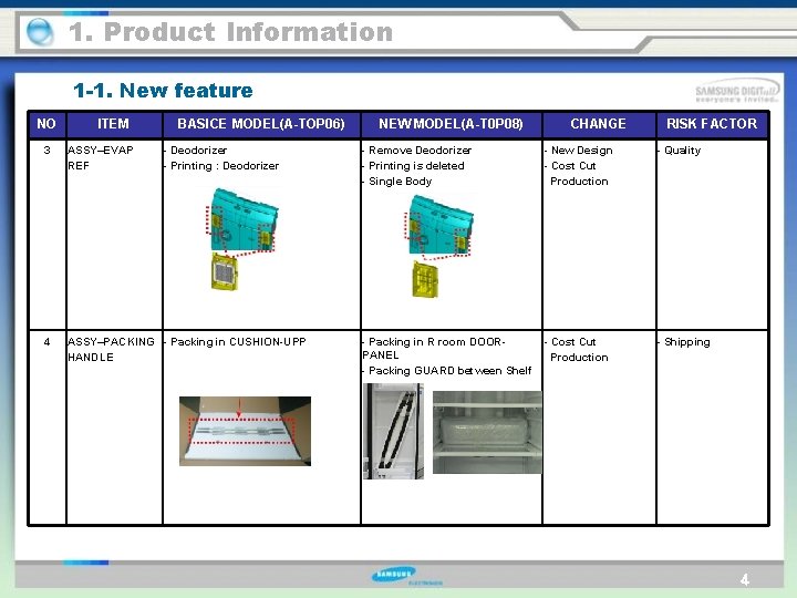 1. Product Information 1 -1. New feature NO ITEM BASICE MODEL(A-TOP 06) 3 ASSY–EVAP