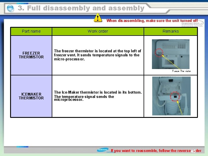3. Full disassembly and assembly When disassembling, make sure the unit turned off Part