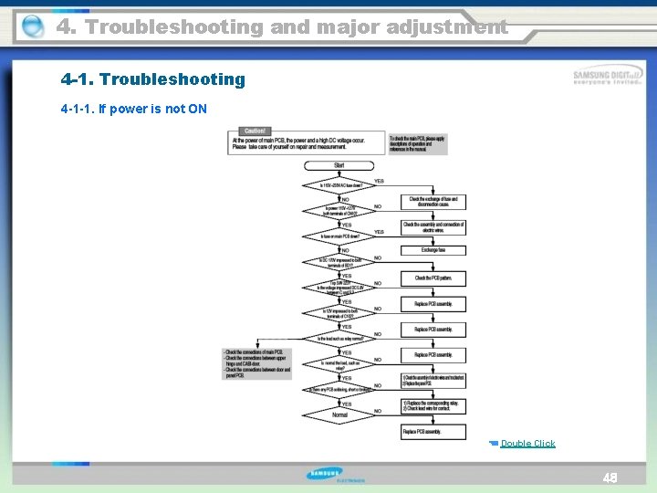 4. Troubleshooting and major adjustment 4 -1. Troubleshooting 4 -1 -1. If power is