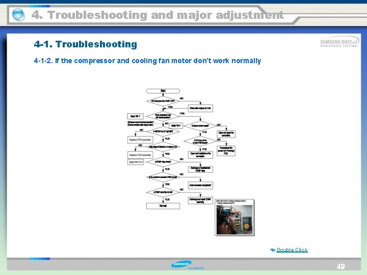4. Troubleshooting and major adjustment 4 -1. Troubleshooting 4 -1 -2. If the compressor