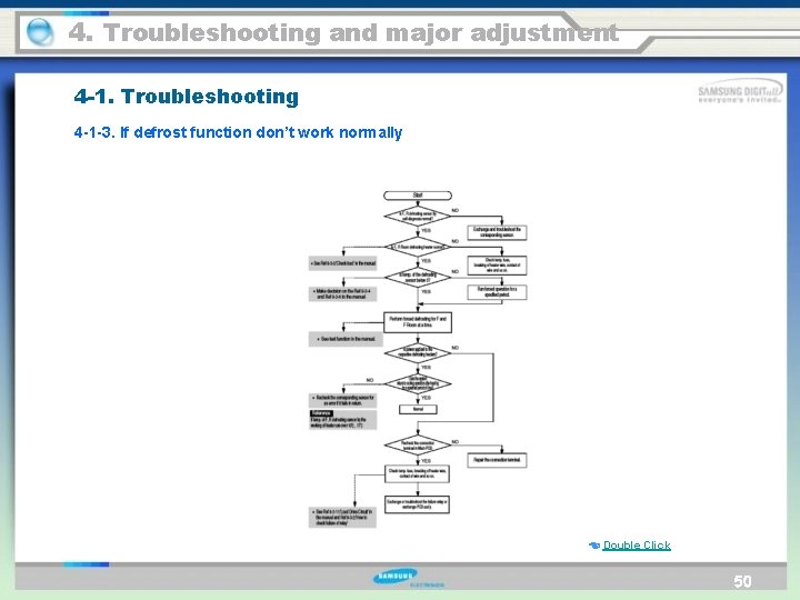 4. Troubleshooting and major adjustment 4 -1. Troubleshooting 4 -1 -3. If defrost function