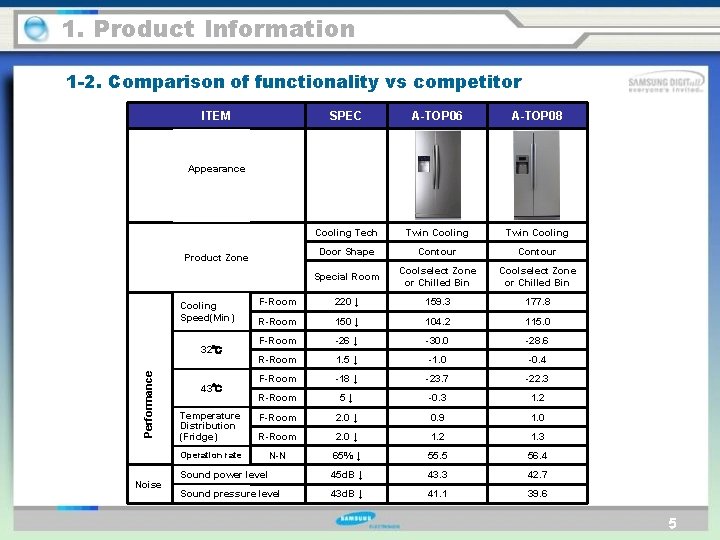 1. Product Information 1 -2. Comparison of functionality vs competitor ITEM SPEC A-TOP 06