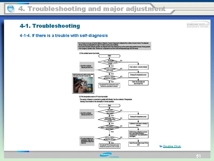 4. Troubleshooting and major adjustment 4 -1. Troubleshooting 4 -1 -4. If there is