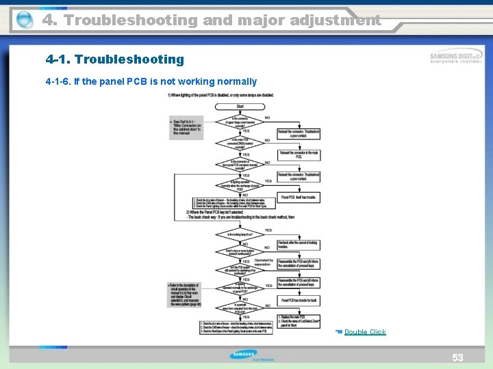 4. Troubleshooting and major adjustment 4 -1. Troubleshooting 4 -1 -6. If the panel