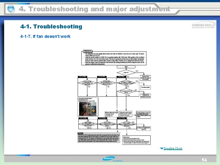 4. Troubleshooting and major adjustment 4 -1. Troubleshooting 4 -1 -7. If fan doesn’t