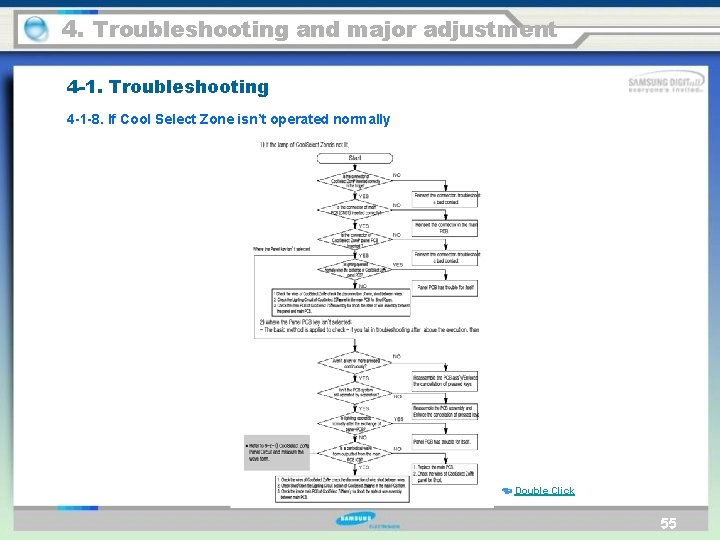 4. Troubleshooting and major adjustment 4 -1. Troubleshooting 4 -1 -8. If Cool Select