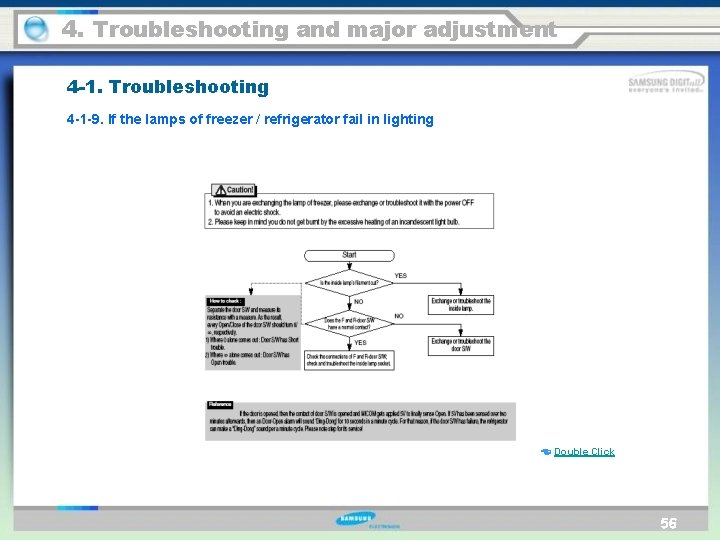 4. Troubleshooting and major adjustment 4 -1. Troubleshooting 4 -1 -9. If the lamps
