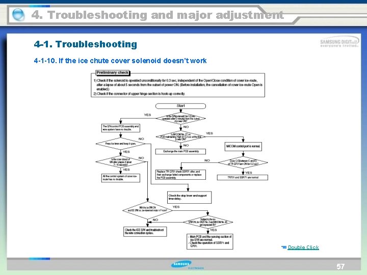4. Troubleshooting and major adjustment 4 -1. Troubleshooting 4 -1 -10. If the ice