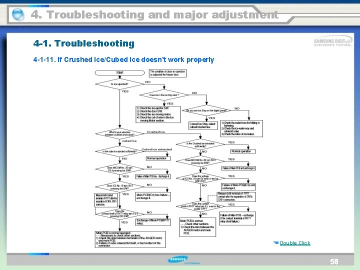 4. Troubleshooting and major adjustment 4 -1. Troubleshooting 4 -1 -11. If Crushed Ice/Cubed
