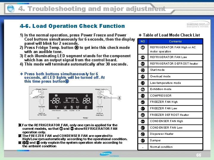 4. Troubleshooting and major adjustment 4 -6. Load Operation Check Function 1) In the