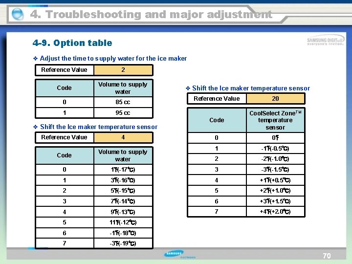 4. Troubleshooting and major adjustment 4 -9. Option table v Adjust the time to