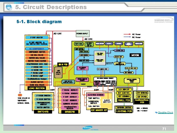 5. Circuit Descriptions 5 -1. Block diagram ☜ Double Click 71 
