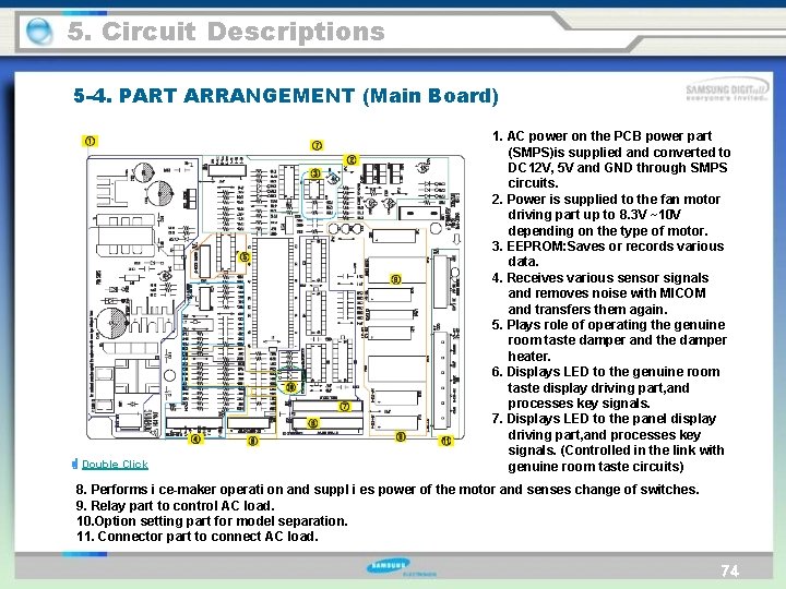 5. Circuit Descriptions 5 -4. PART ARRANGEMENT (Main Board) ☜ Double Click 1. AC