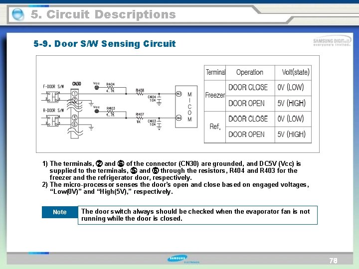 5. Circuit Descriptions 5 -9. Door S/W Sensing Circuit 1) The terminals, ② and