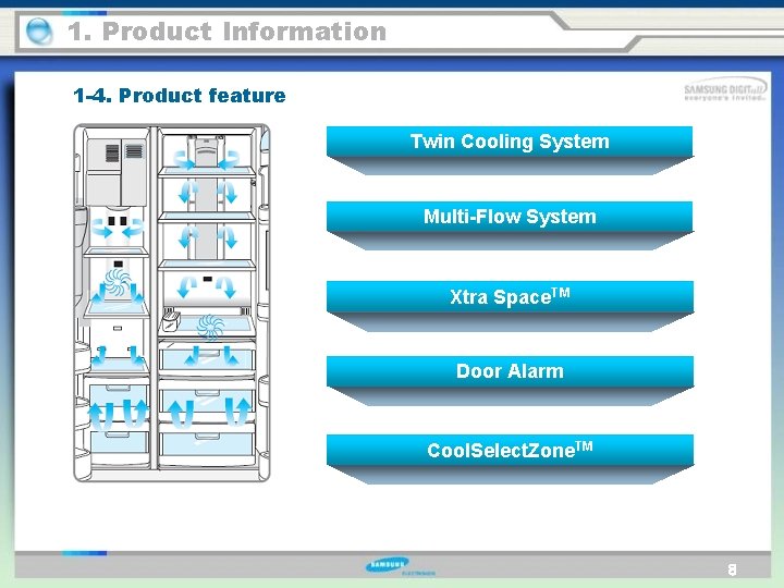 1. Product Information 1 -4. Product feature Twin Cooling System Multi-Flow System Xtra Space.