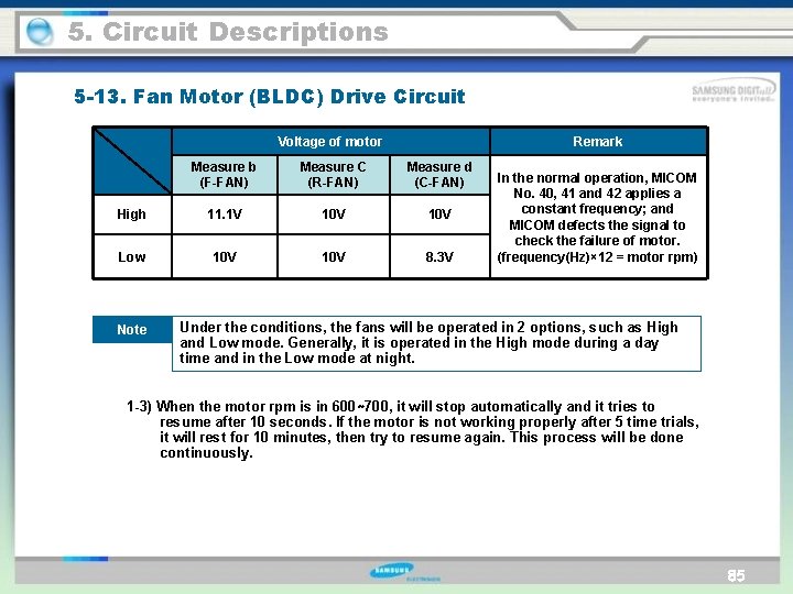 5. Circuit Descriptions 5 -13. Fan Motor (BLDC) Drive Circuit Voltage of motor Remark