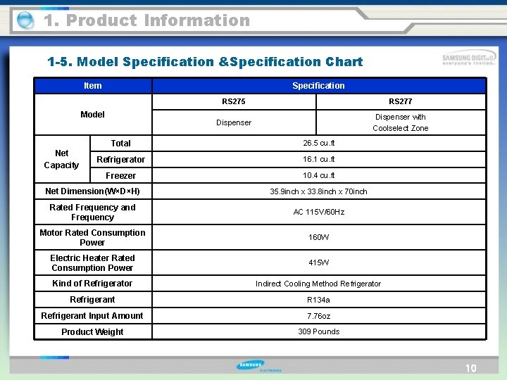 1. Product Information 1 -5. Model Specification &Specification Chart Item Specification Model Net Capacity