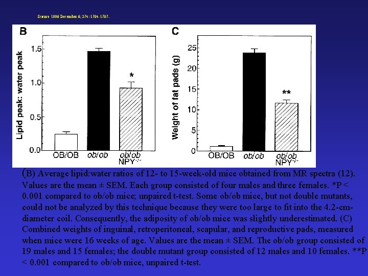 Science 1996 December 6; 274: 1704 -1707. (B) Average lipid: water ratios of 12