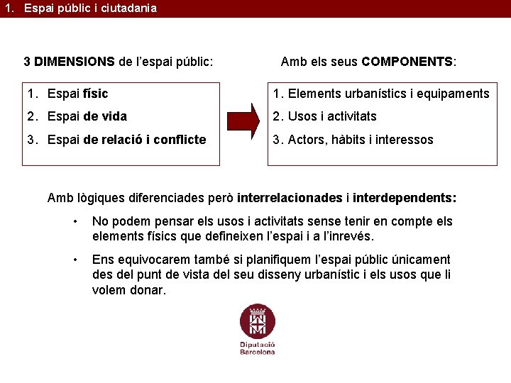 1. Espai públic i ciutadania 3 DIMENSIONS de l’espai públic: Amb els seus COMPONENTS: