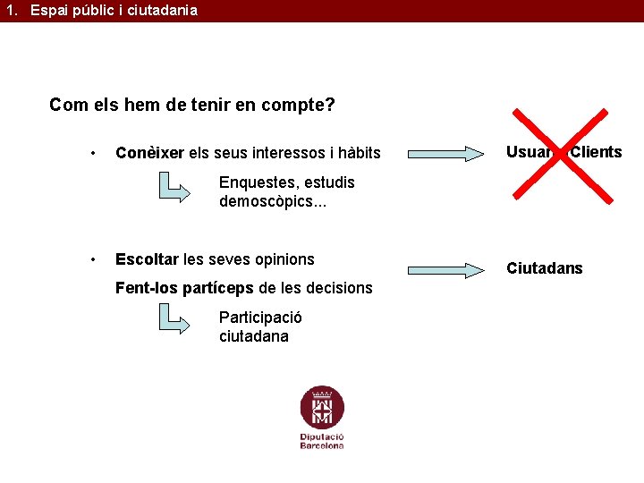 1. Espai públic i ciutadania Com els hem de tenir en compte? • Conèixer