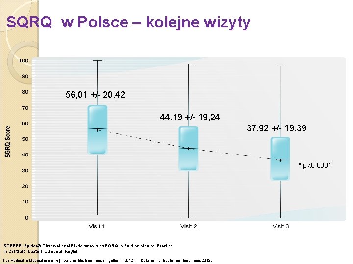 SQRQ w Polsce – kolejne wizyty 56, 01 +/- 20, 42 44, 19 +/-