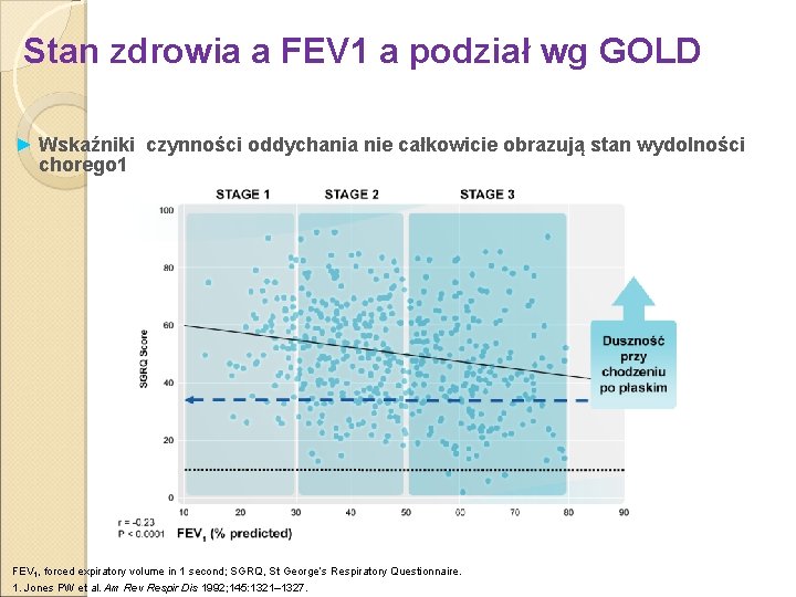 Stan zdrowia a FEV 1 a podział wg GOLD ► Wskaźniki czynności oddychania nie