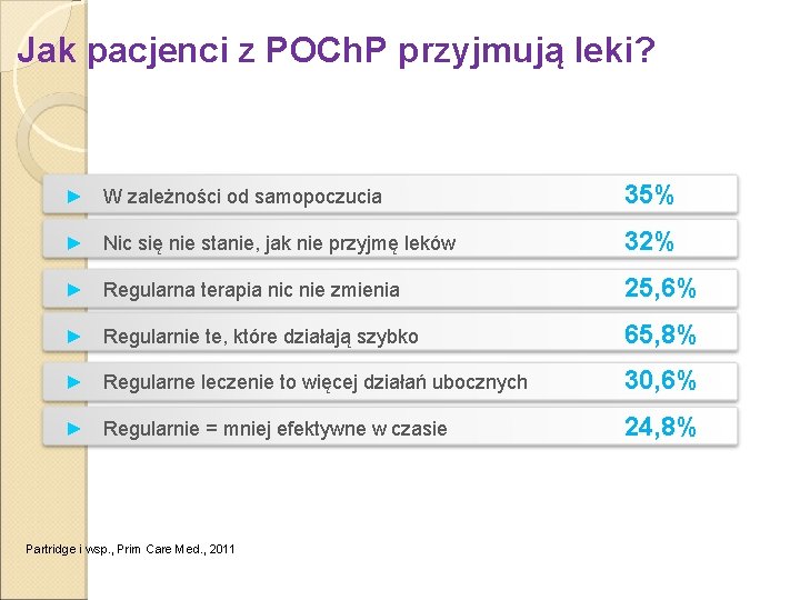 Jak pacjenci z POCh. P przyjmują leki? ► W zależności od samopoczucia 35% ►