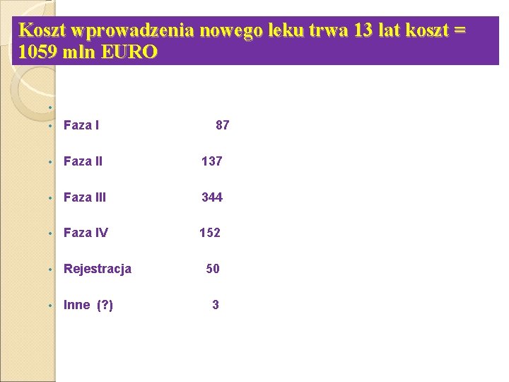 Koszt wprowadzenia nowego leku trwa 13 lat koszt = 1059 mln EURO Faza przedkliniczna