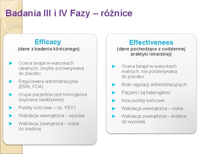 Badania III i IV Fazy – różnice Efficacy Effectiveness (dane z badania klinicznego) (dane