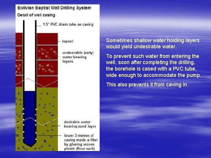 Sometimes shallow water holding layers would yield undesirable water. To prevent such water from