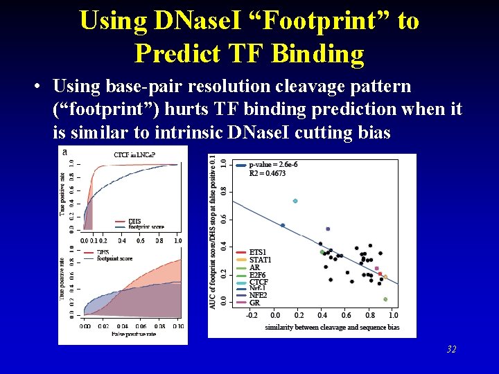 Using DNase. I “Footprint” to Predict TF Binding • Using base-pair resolution cleavage pattern