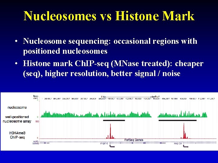 Nucleosomes vs Histone Mark • Nucleosome sequencing: occasional regions with positioned nucleosomes • Histone