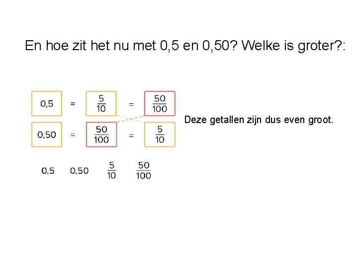 En hoe zit het nu met 0, 5 en 0, 50? Welke is groter?