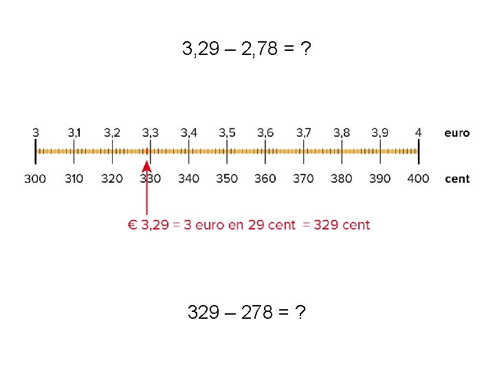 3, 29 – 2, 78 = ? 329 – 278 = ? 