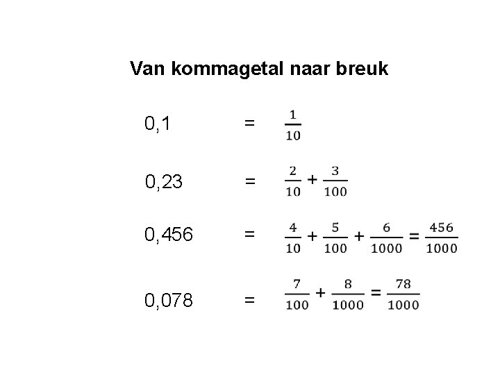 Van kommagetal naar breuk 0, 1 = 0, 23 = 0, 456 = 0,