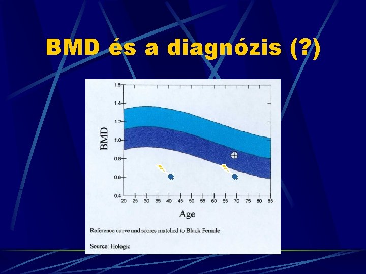 BMD és a diagnózis (? ) 