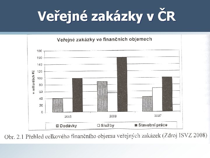 Veřejné zakázky v ČR 