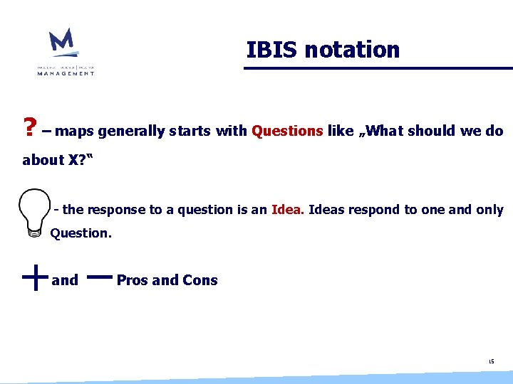 IBIS notation ? – maps generally starts with Questions like „What should we do