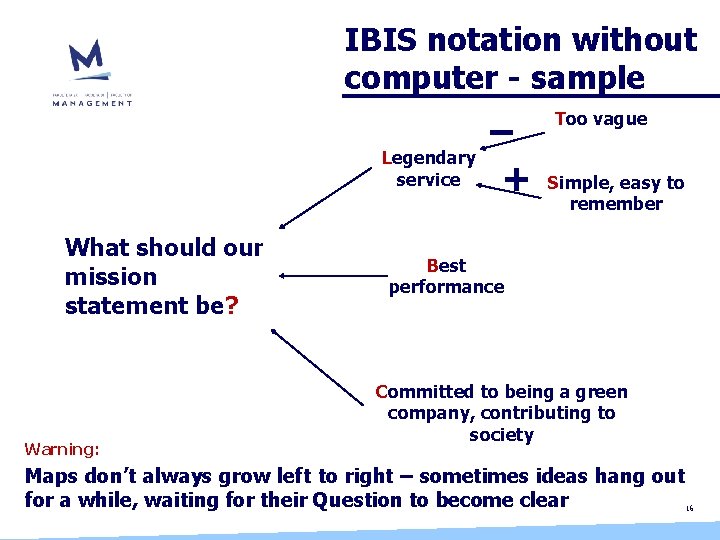 IBIS notation without computer - sample Too vague Legendary service What should our mission