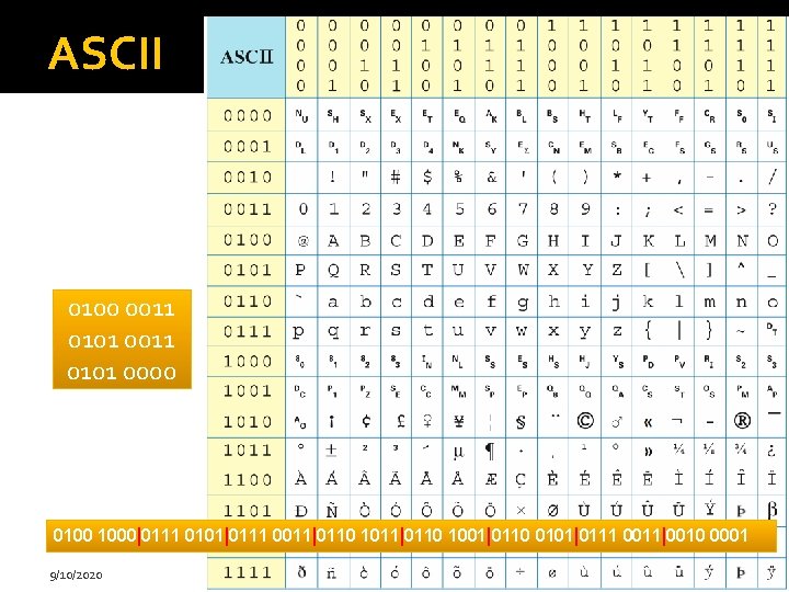 ASCII 0100 0011 0101 0000 0100 1000|0111 0101|0111 0011|0110 1001|0110 0101|0111 0011|0010 0001 9/10/2020