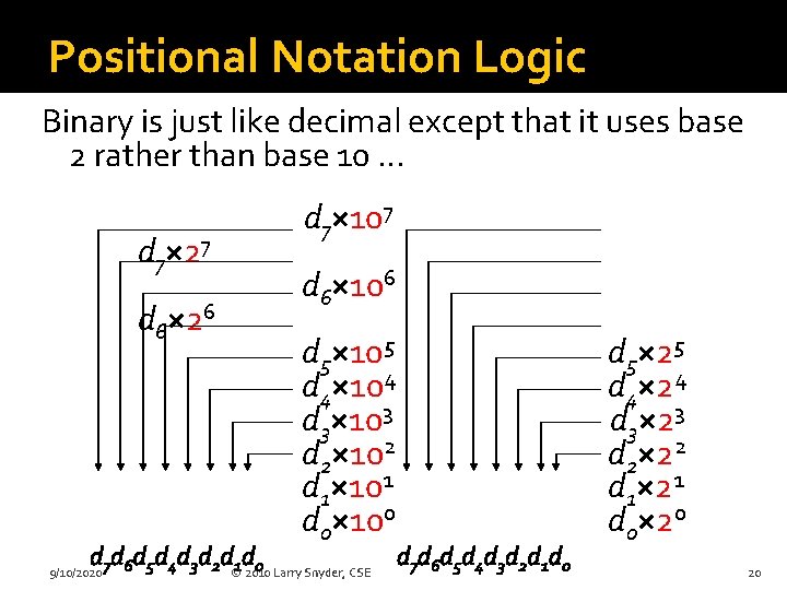 Positional Notation Logic Binary is just like decimal except that it uses base 2