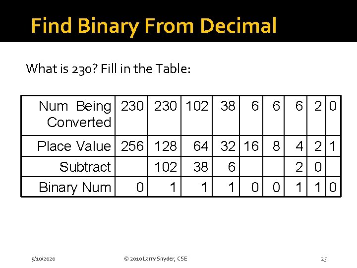 Find Binary From Decimal What is 230? Fill in the Table: Num Being 230