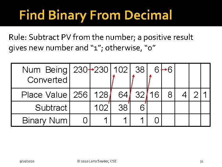 Find Binary From Decimal Rule: Subtract PV from the number; a positive result gives