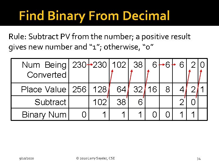 Find Binary From Decimal Rule: Subtract PV from the number; a positive result gives