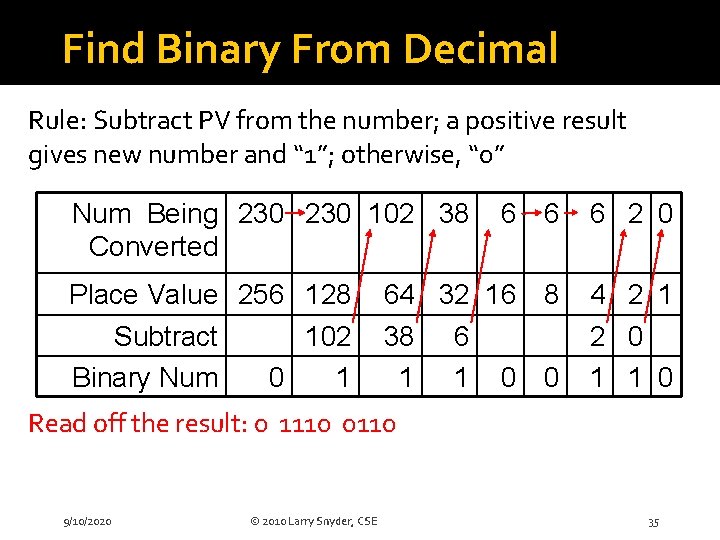 Find Binary From Decimal Rule: Subtract PV from the number; a positive result gives