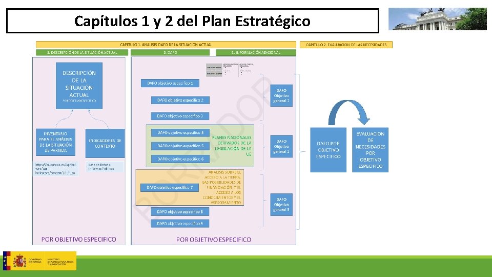 Capítulos 1 y 2 del Plan Estratégico 