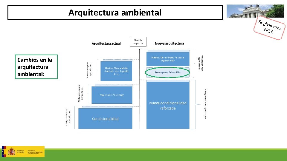 Arquitectura ambiental Regl ame n PPEE to Cambios en la arquitectura ambiental: 
