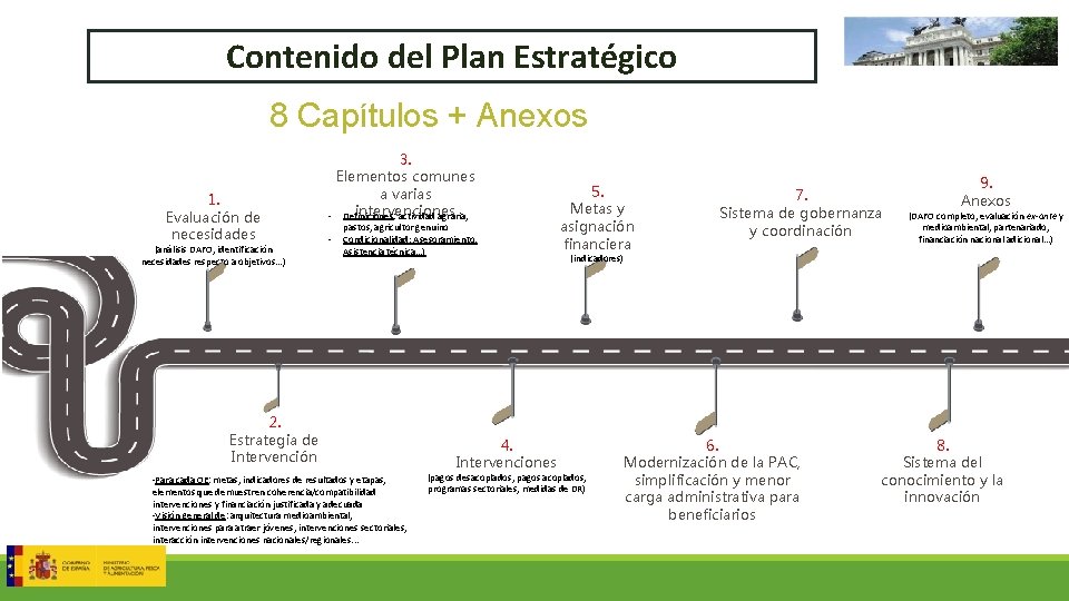 Contenido del Plan Estratégico 8 Capítulos + Anexos 1. Evaluación de necesidades (análisis DAFO,