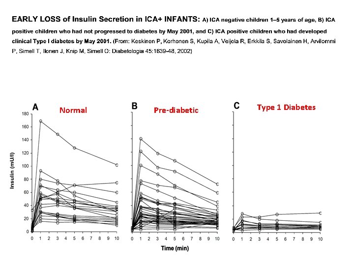 Normal Pre-diabetic Type 1 Diabetes 