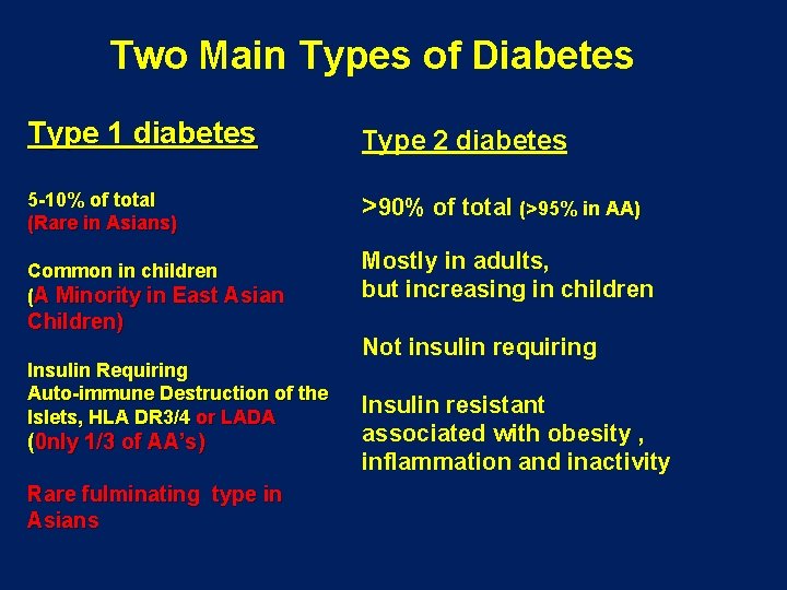Two Main Types of Diabetes Type 1 diabetes Type 2 diabetes 5 -10% of